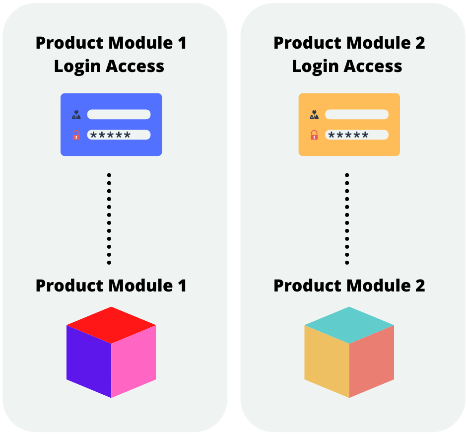 Product Modules