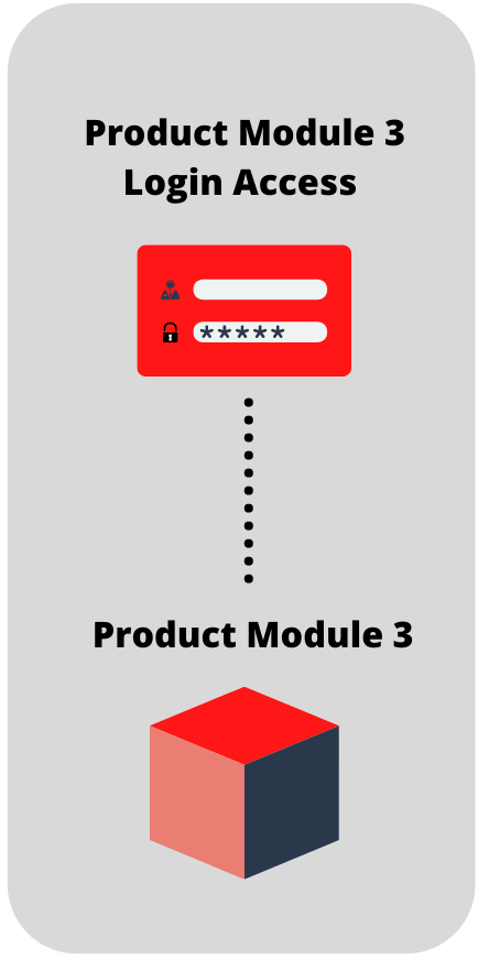 Product module 3