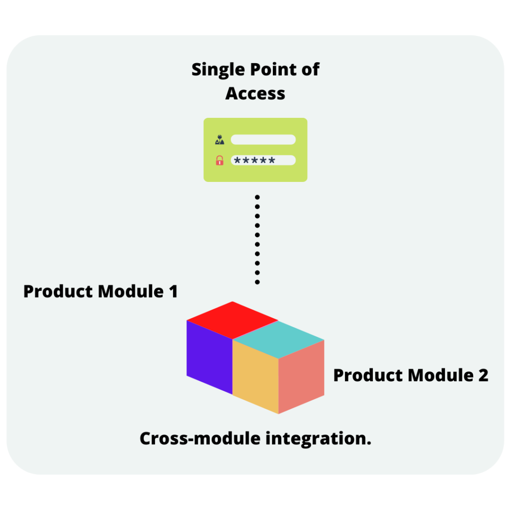 Cross - module integration