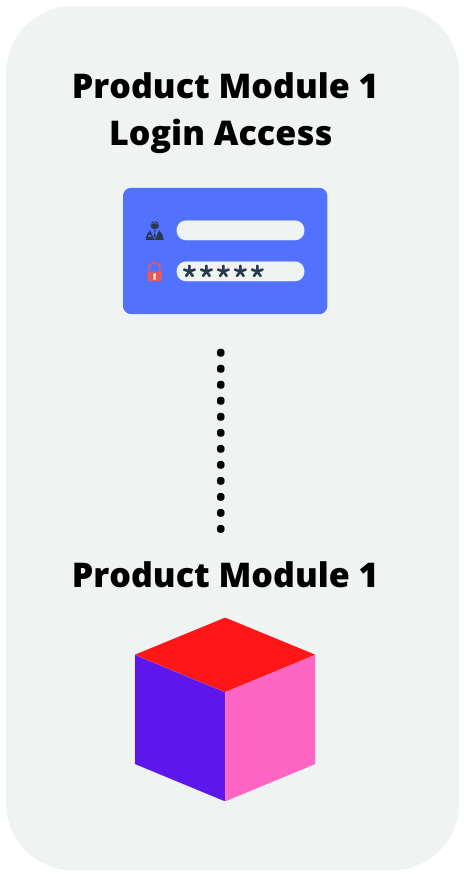 Product module 1
