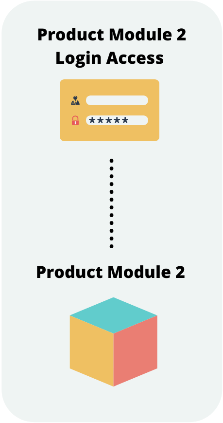 Product module 2