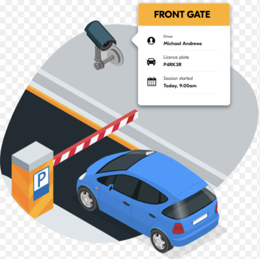 Gone are the days of manual checks and cumbersome processes. With automatic car plate recognition systems in place, security measures are bolstered with real-time data capture and analysis. This technology allows for swift identification of vehicles entering or exiting premises, providing an added layer of protection against unauthorized access.