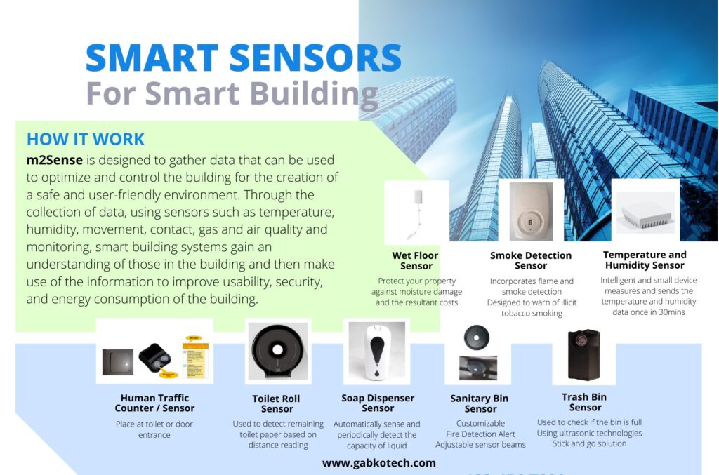 Transforming Buildings with Smart Sensors: Efficiency, Comfort, and Safety Integrated