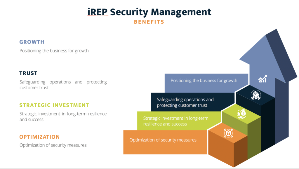 Ensuring the safety and security of your organization is a critical responsibility that requires a comprehensive and strategic approach. One proven solution is iREP, a cutting-edge security management system that delivers unparalleled benefits.