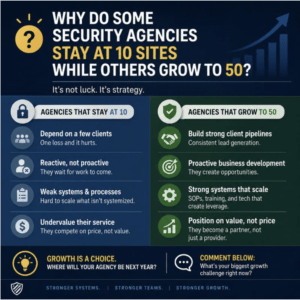 Infographic comparing why some security agencies remain at 10 sites while others successfully scale to 50+ sites through stronger systems, proactive business development, client growth strategies, and security management technology.