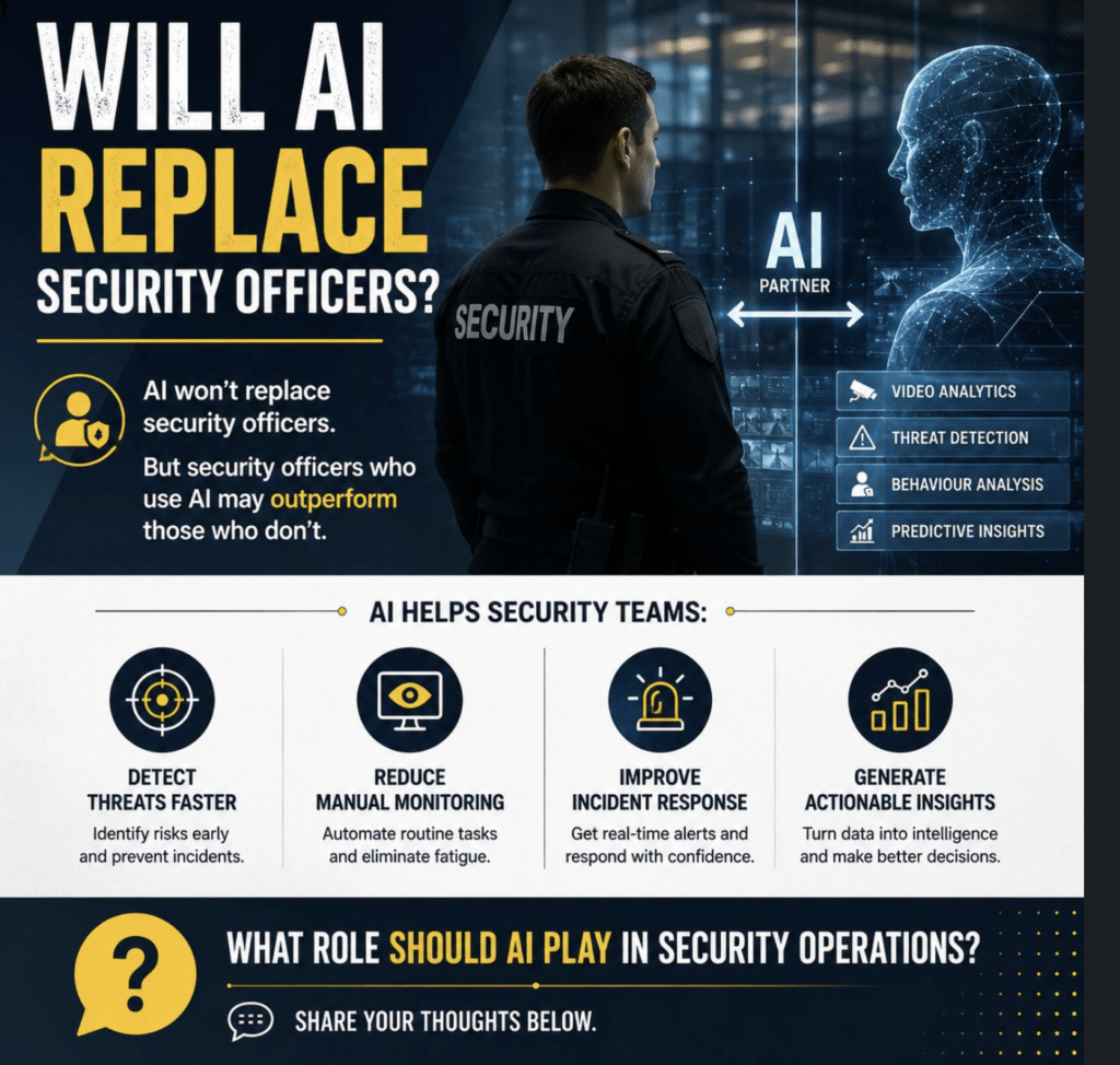 Security officer working with AI video analytics, threat detection and predictive security insights