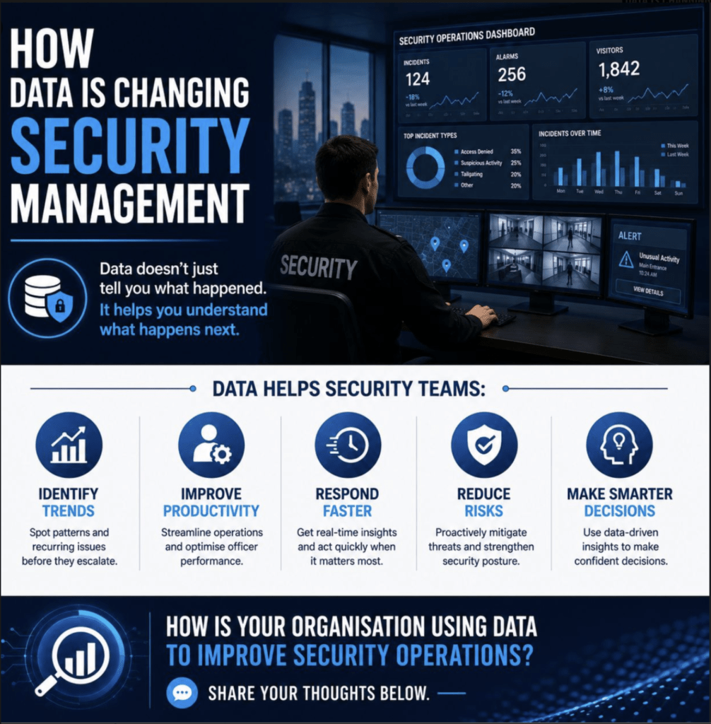 Security operations dashboard showing incident trends, alarms, visitors and data driven security insights