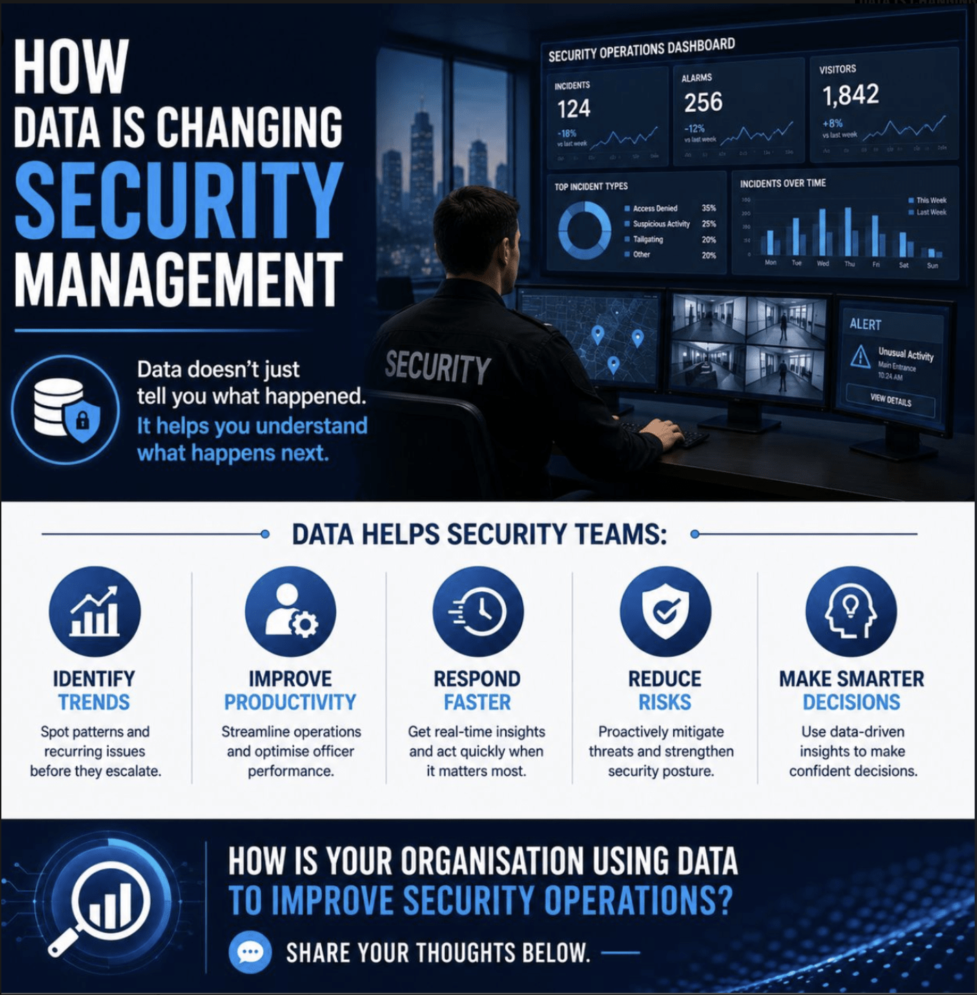 Security operations dashboard showing incident trends, alarms, visitors and data driven security insights
