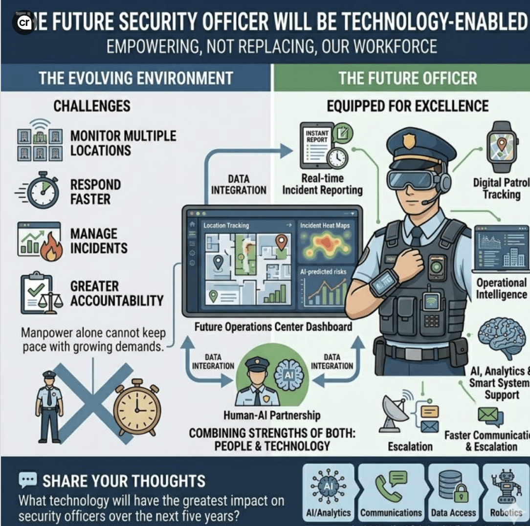 Technology-enabled security officer using AI, digital patrol tracking and real-time incident reporting