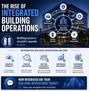 Integrated building operations connecting security, facilities management, visitor management, access control and energy monitoring
