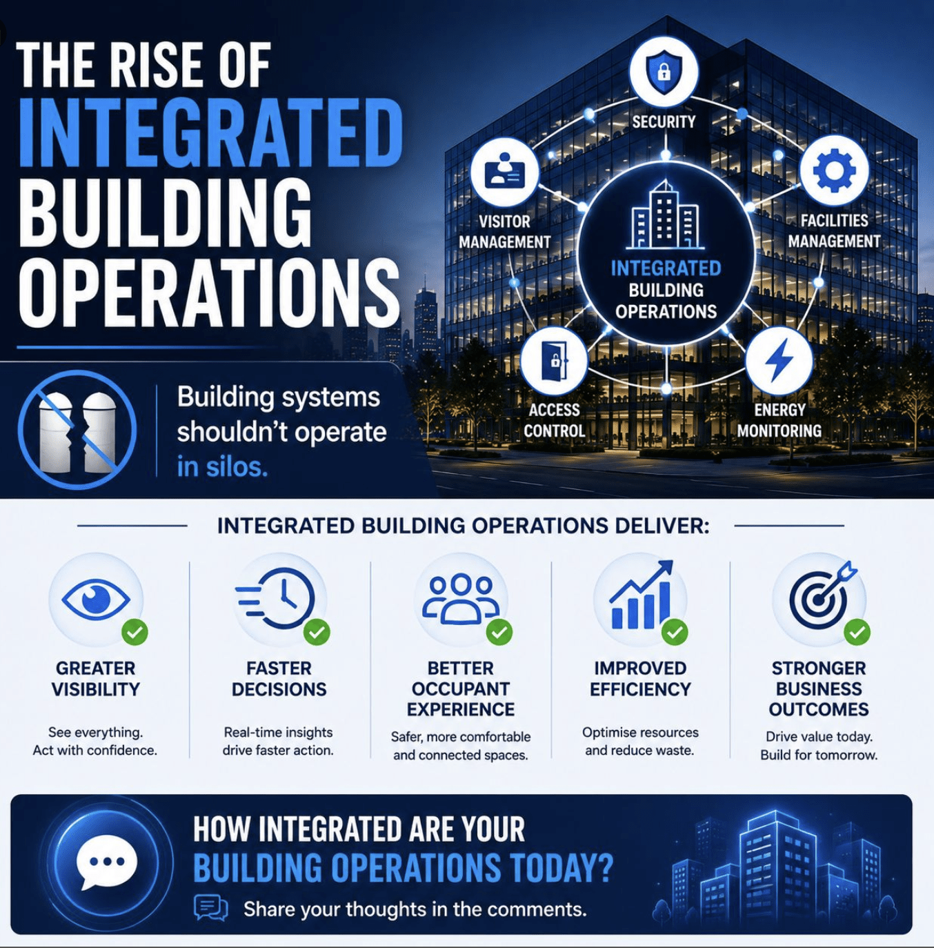 Integrated building operations connecting security, facilities management, visitor management, access control and energy monitoring