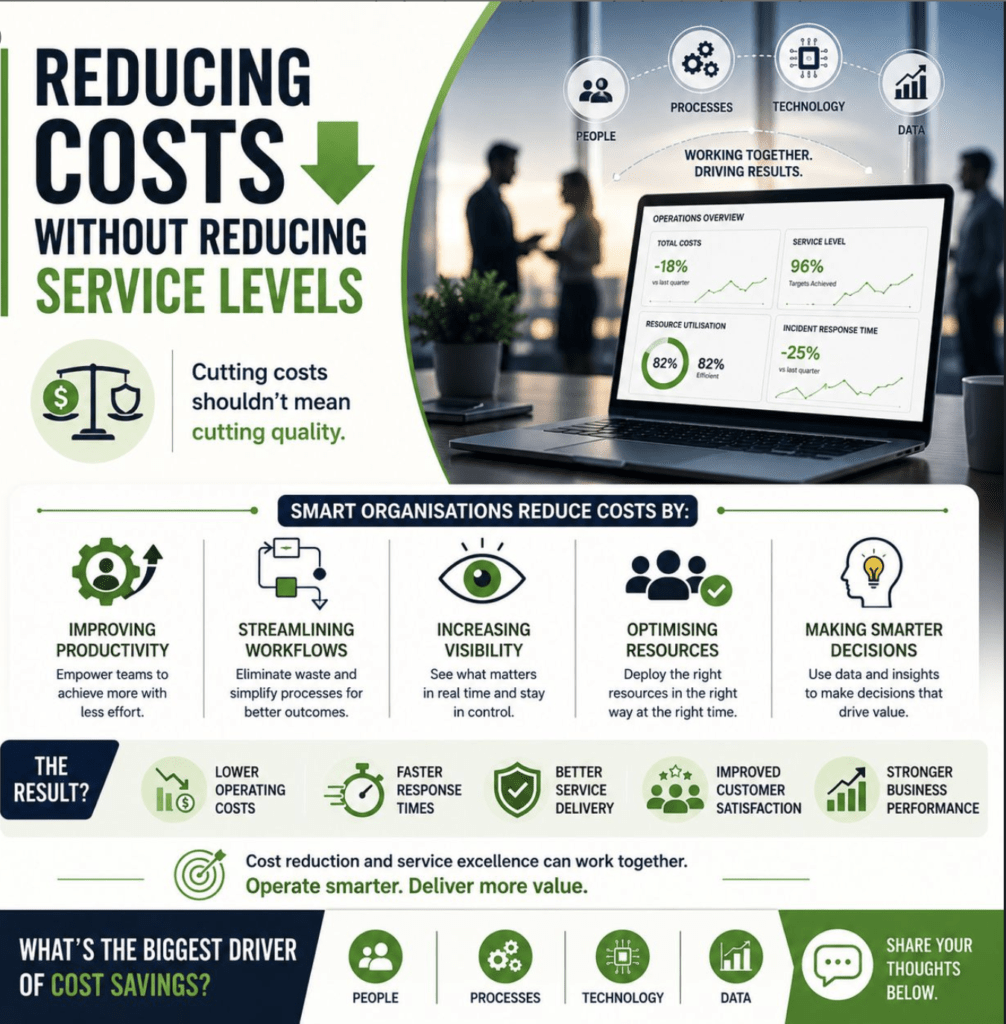 Operations dashboard showing how organisations can reduce costs while maintaining service quality through productivity, efficient workflows and smarter resource use