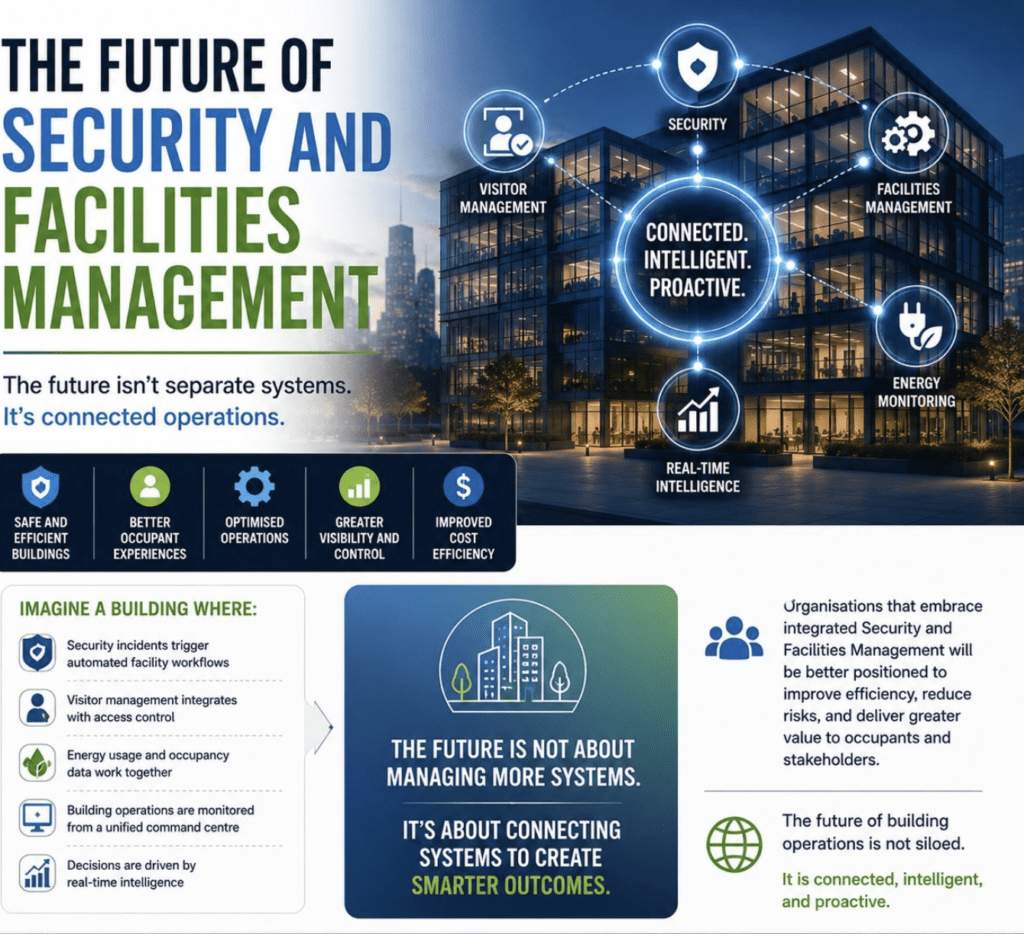 Connected security and facilities management integrating visitor management, building security, facility operations, energy monitoring and real-time intelligence