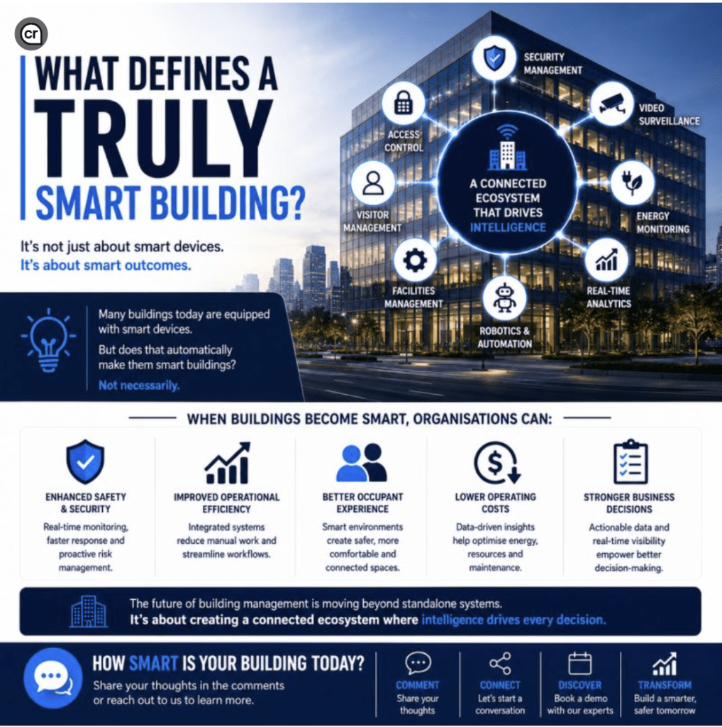Smart building ecosystem showing connected security management, access control, visitor management, facilities management, energy monitoring and real time analytics.