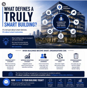 Smart building ecosystem showing connected security management, access control, visitor management, facilities management, energy monitoring and real time analytics.