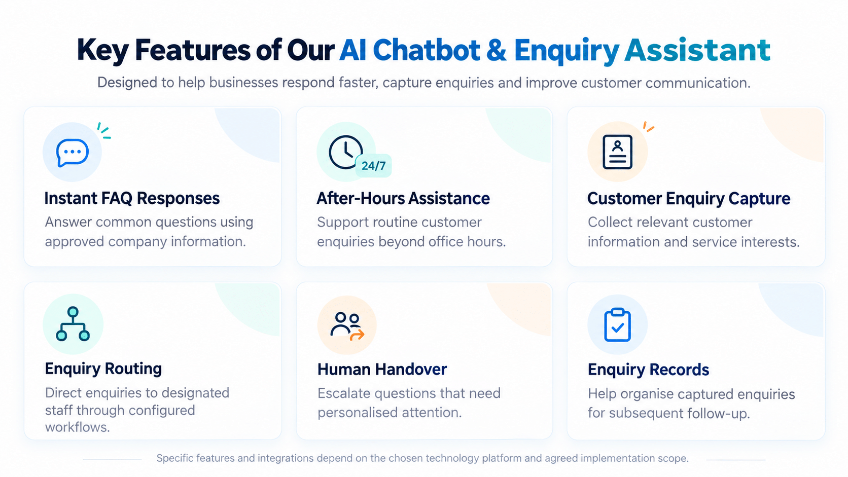 Infographic showing six AI chatbot features: instant FAQ responses, after-hours assistance, customer enquiry capture, enquiry routing, human handover and enquiry records.