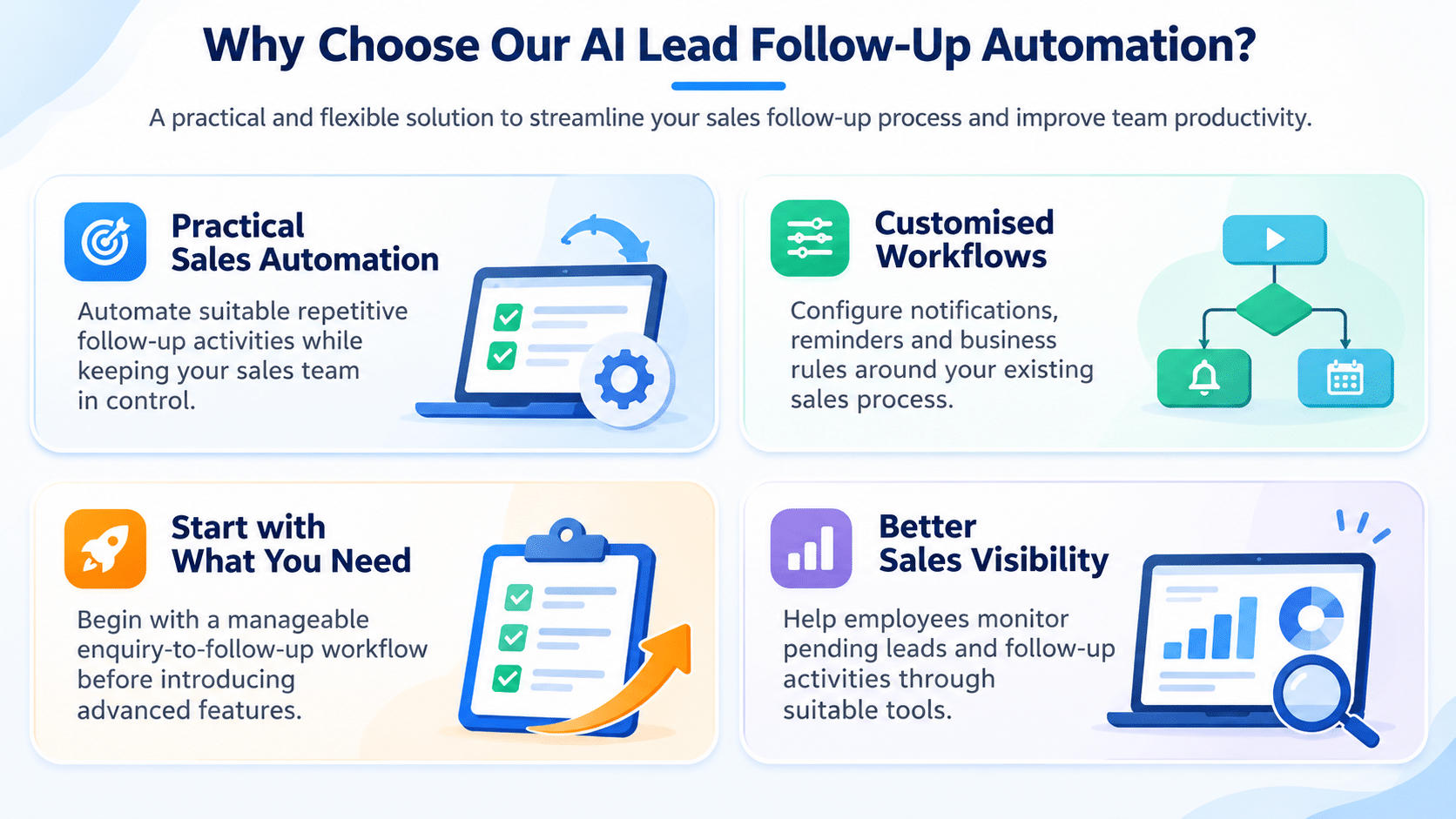 Infographic highlighting four benefits of AI Lead Follow-Up Automation: practical sales automation, customised workflows, flexible implementation and improved sales visibility.