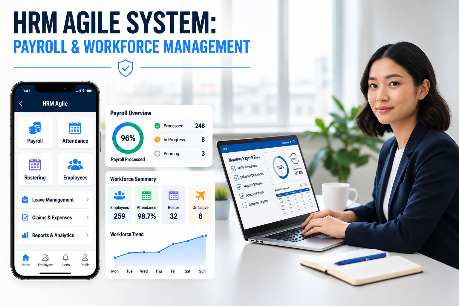 HRM Agile Payroll and Workforce Management System infographic showing payroll processing, employee attendance, rostering and HR dashboards alongside an Asian HR professional.