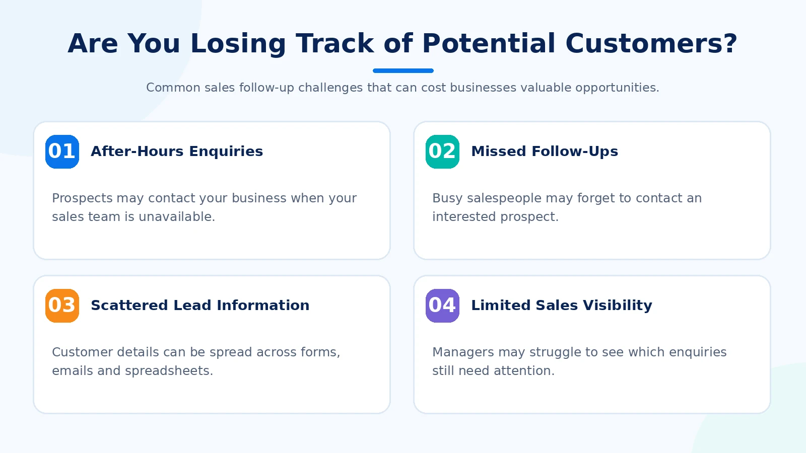 Infographic highlighting four sales lead management challenges: after-hours enquiries, missed follow-ups, scattered lead information and limited sales visibility.